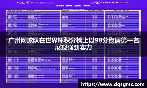 广州网球队在世界杯积分榜上以98分稳居第一名展现强劲实力