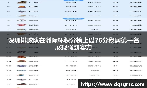 深圳排球队在洲际杯积分榜上以76分稳居第一名展现强劲实力