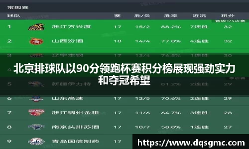 北京排球队以90分领跑杯赛积分榜展现强劲实力和夺冠希望