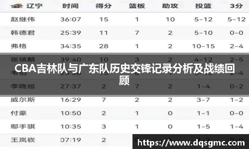 CBA吉林队与广东队历史交锋记录分析及战绩回顾
